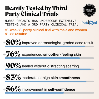 Graphic showing third-party clinical trial results for balm on acne-prone skin