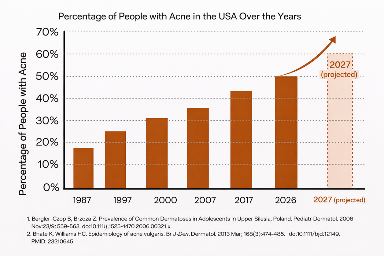 promotional graphic for natural acne treatment
