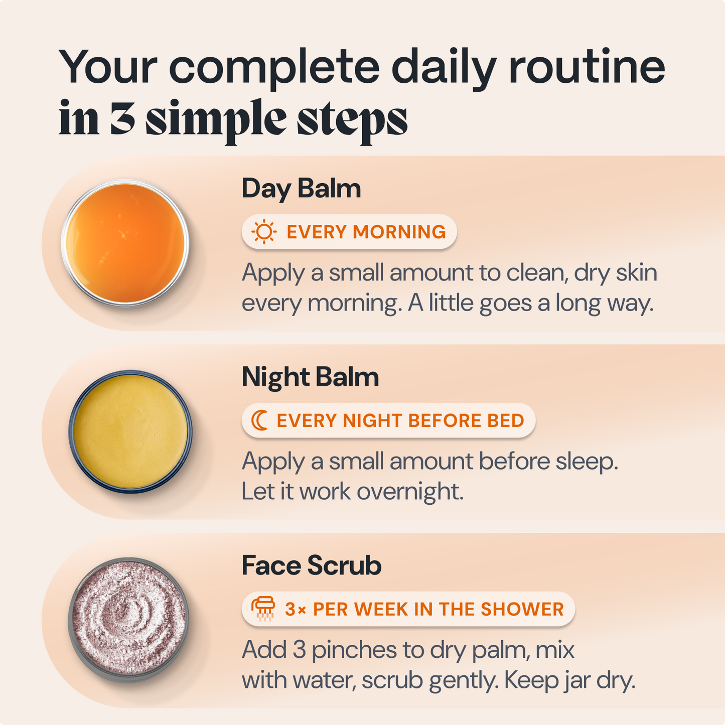 Three-step daily routine graphic for the ritual: day balm, night balm and face scrub